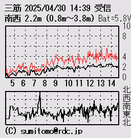 misujii wind meter