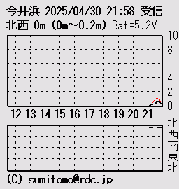 imaihama wind meter